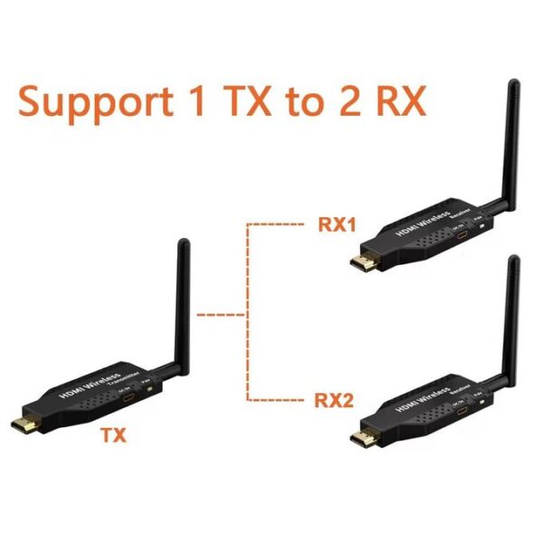 Extension Sans Fil Hdmi Plug And Play 50M Émetteur Et Récepteur HDMI – Image 5